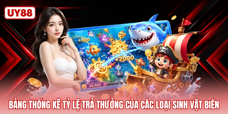 Bảng thống kê tỷ lệ trả thưởng của các loại sinh vật biển